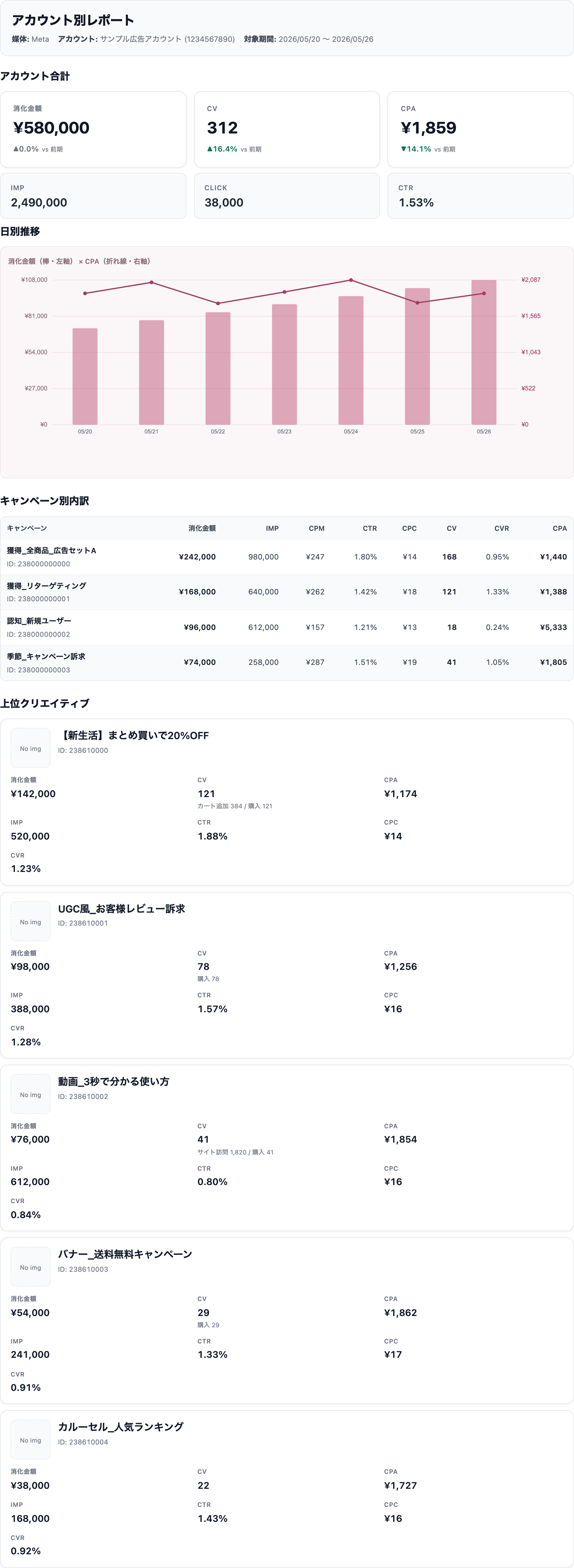 アカウント別レポートの例（ダミーデータ）
