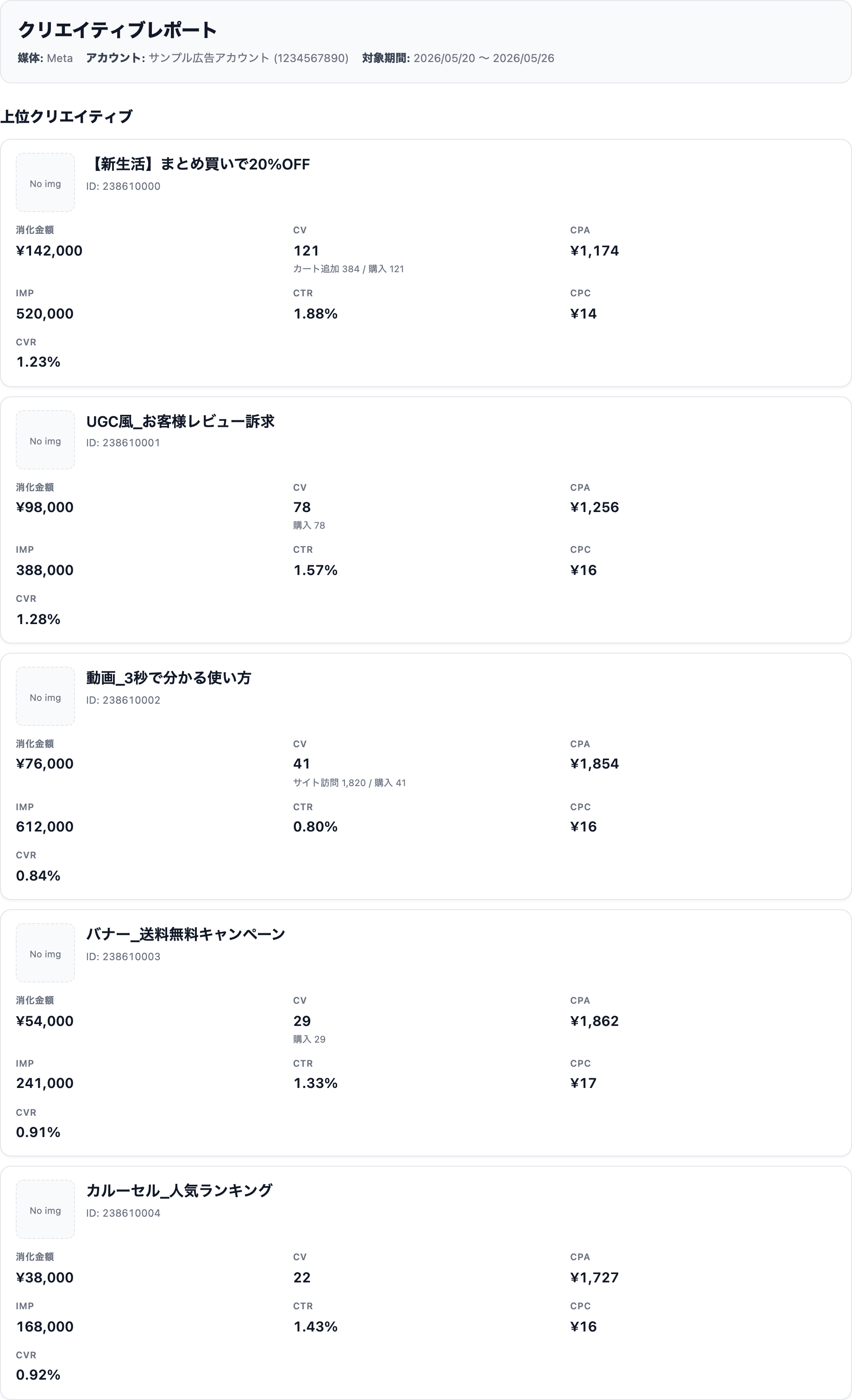クリエイティブレポートの例（ダミーデータ）